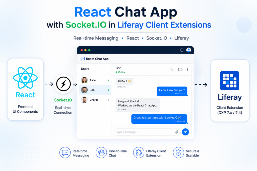 React Chat App with Socket.IO in Liferay Client Extensions