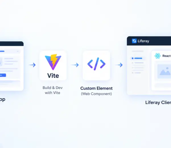 React Liferay Client Extension with Vite
