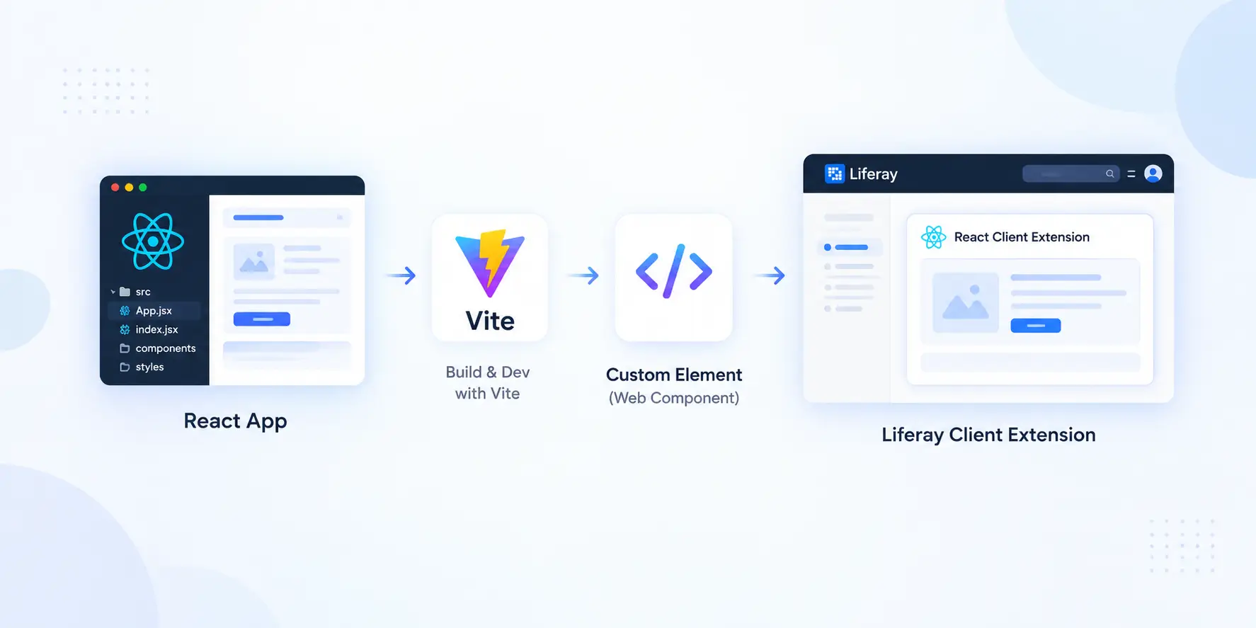 React Liferay Client Extension with Vite