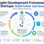 Agile Development Framework for Startups: Build Faster and Smarter
