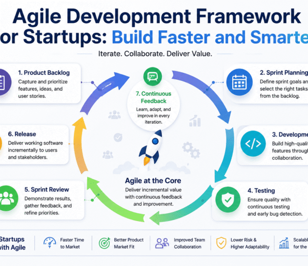 Agile Development Framework for Startups: Build Faster and Smarter