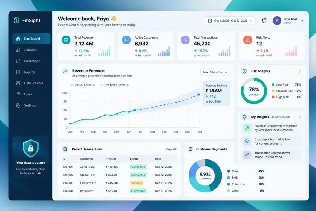 Fintech predictive analytics dashboard