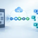 Modernize legacy J2EE with Spring Boot - Diagram of modernizing legacy J2EE to Spring Boot microservices
